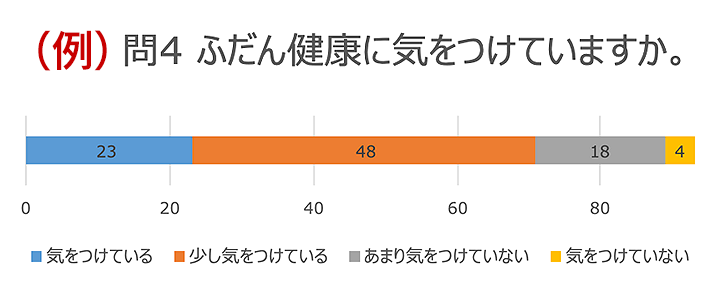 健康リテラシーアンケート