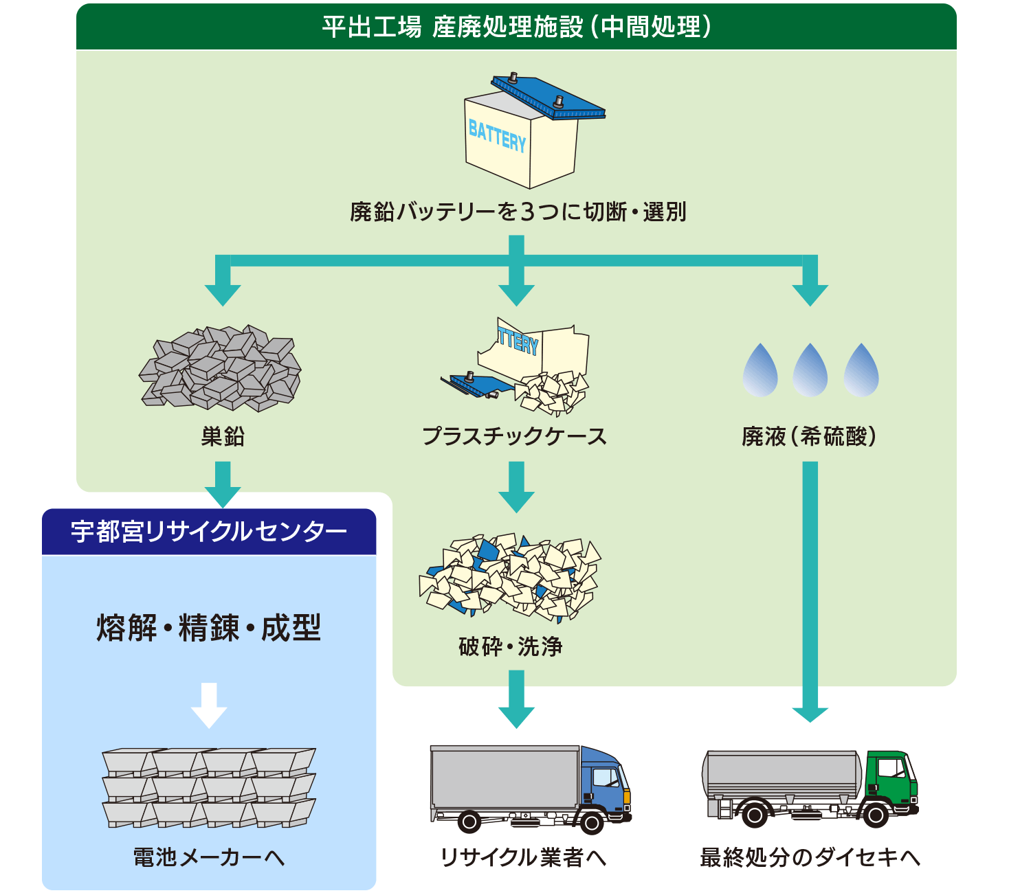 施設の概要